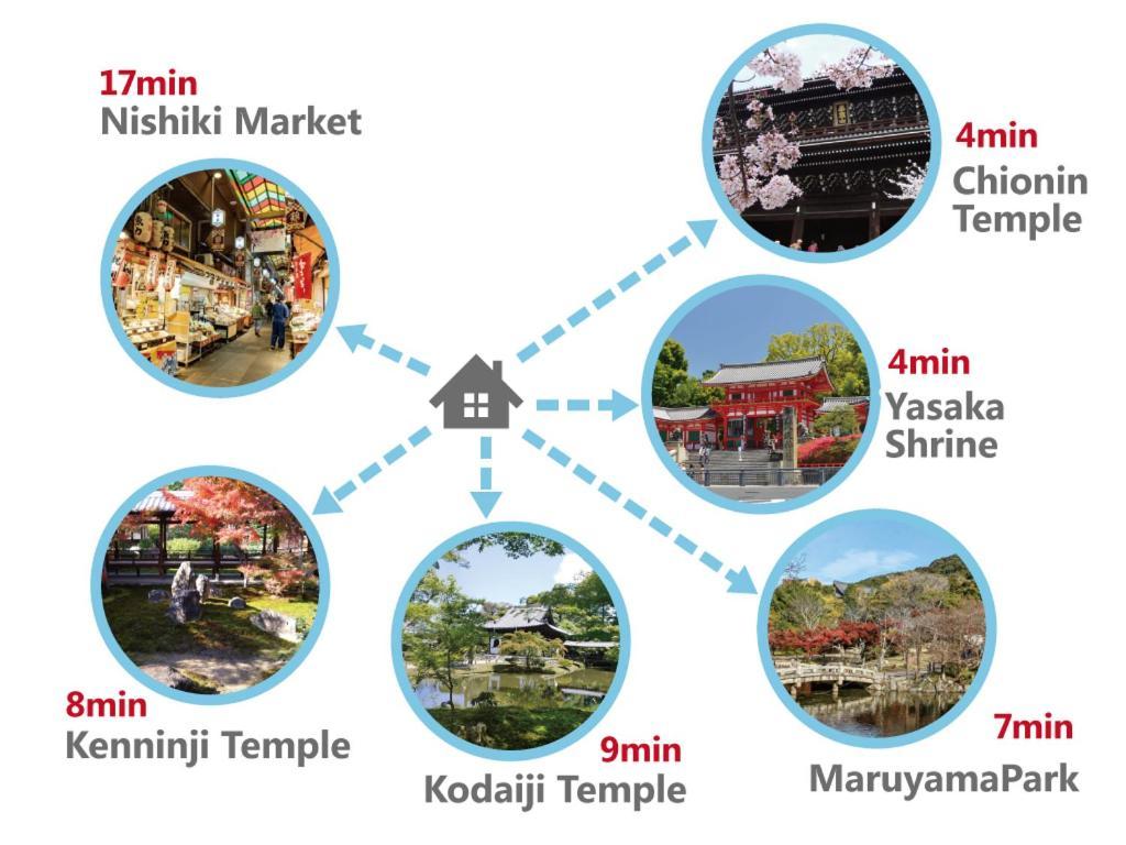 Gion Yasaka Guest House Saya Kyoto Buitenkant foto